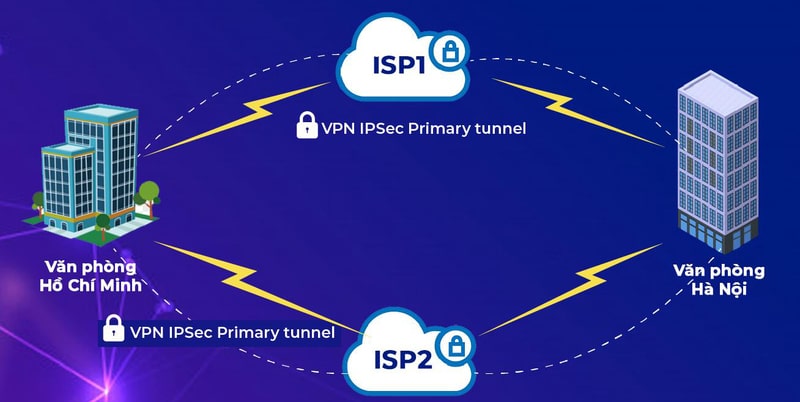 Doanh nghiệp cần sử dụng VPN không?
