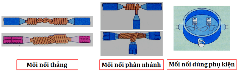 Các loại Mối nối dây dẫn điện