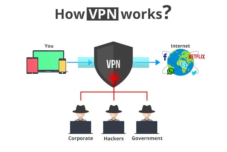 Nguyên lý hoạt động của VPN