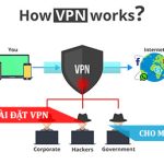 3 Bước Cài Đặt VPN Cho Mọi Thiết Bị