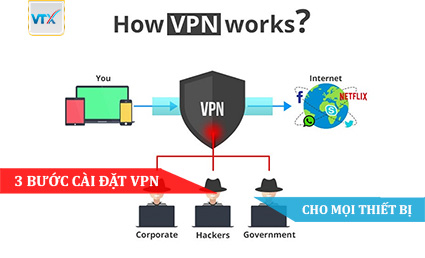 3 Bước Cài Đặt VPN Cho Mọi Thiết Bị