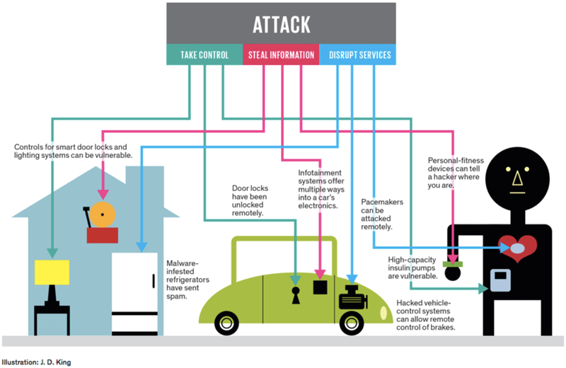 Bảo mật IoT hoạt động ra sao
