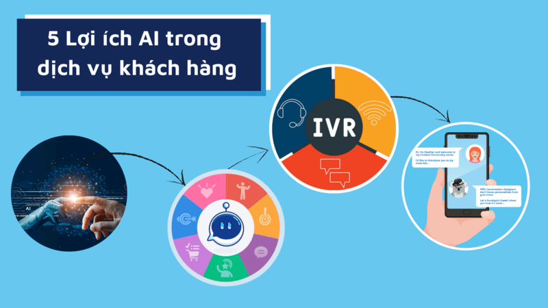Lợi ích của chatbot AI