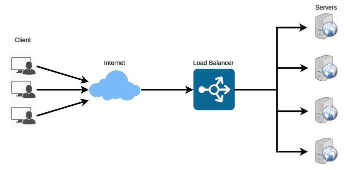 Thiết bị cân bằng tải - "Load Balancer"