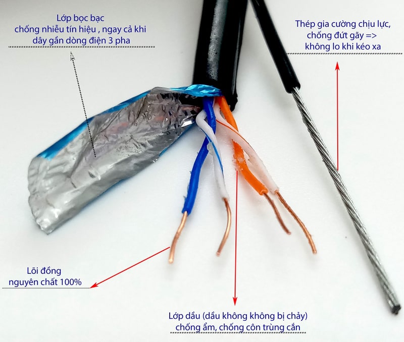 Lưu ý khi mua dây cáp mạng