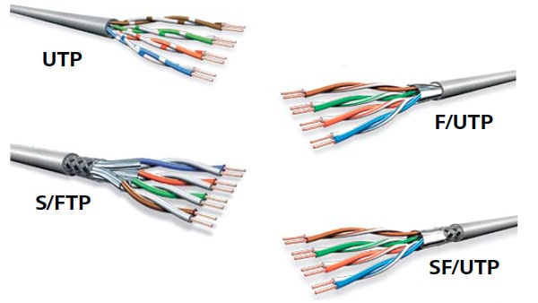 Phân biệt các loại UTP, FTP, SFTP