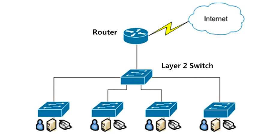 Switch layer 2 là gì