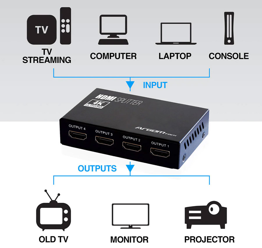Ứng dụng bộ chia HDMI