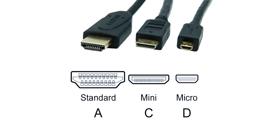 các loại cổng HDMI