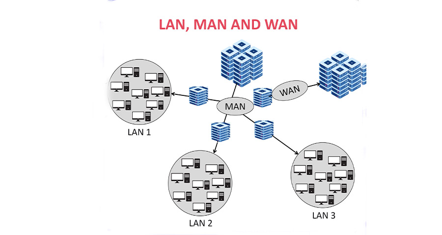 các loại mạng máy tính