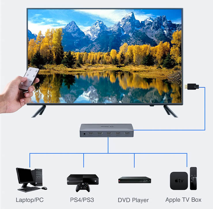 cần quan tâm chất lượng tín hiệu bộ chia HDMI
