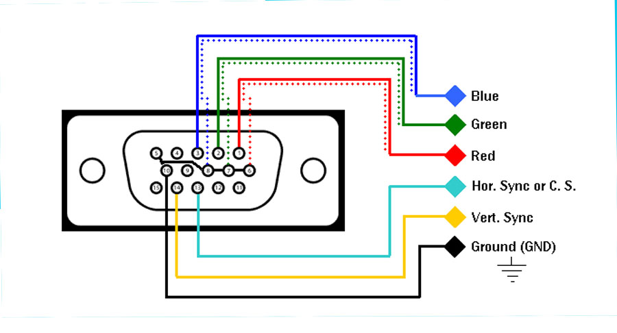 cấu trúc cổng VGA