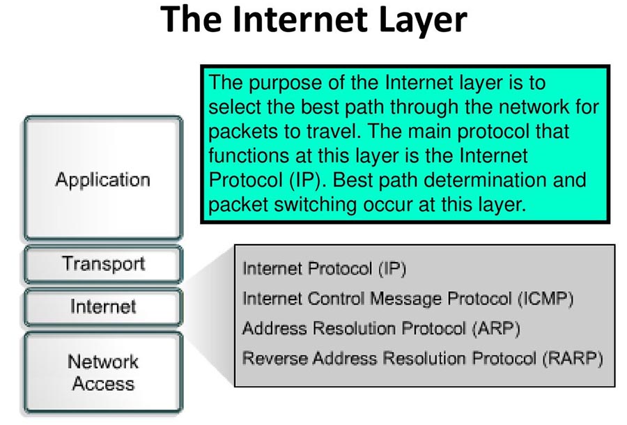 lớp Internet layer