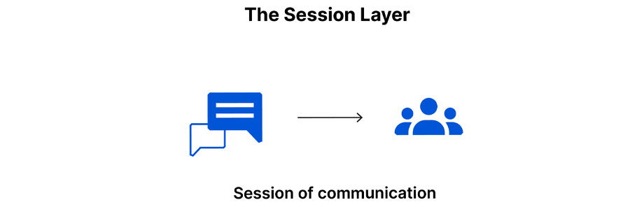 lớp session layer