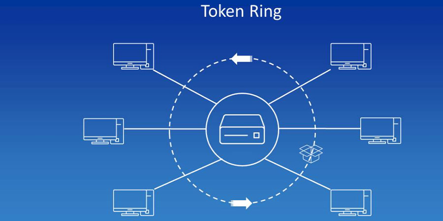 mạng LAN token ring