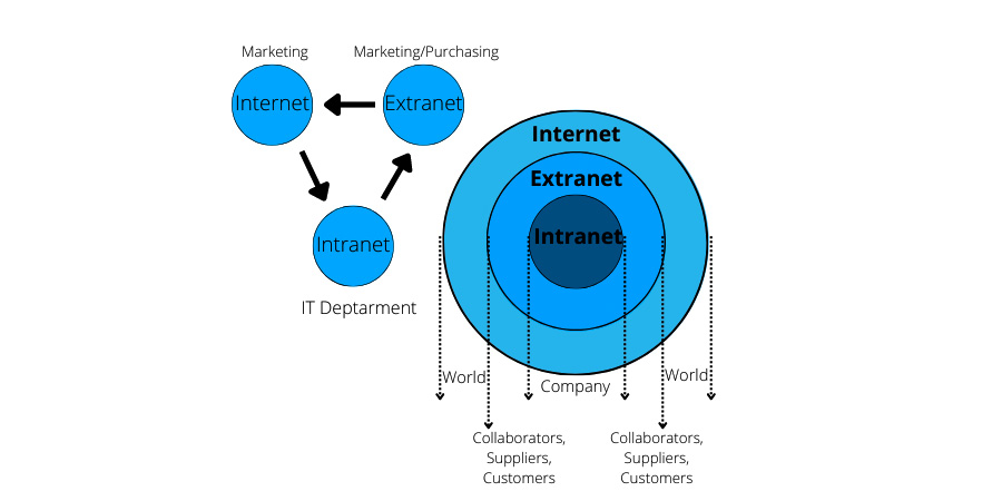 so sánh Intranet với mạng LAN