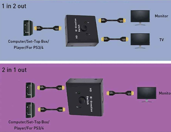 so sánh bộ chia HDMI 2x1 và bộ chịa HDMI 1x2