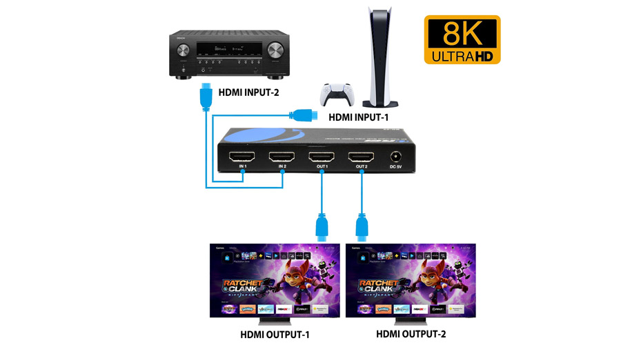 sử dụng bộ chia HDMI