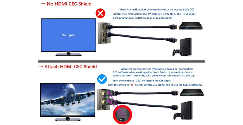 tính năng CEC trong bộ chia HDMI