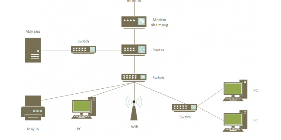ứng dụng của mạng LAN