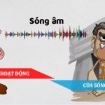 Cách thức hoạt động của sóng điện từ