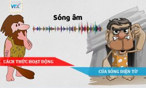 Cách thức hoạt động của sóng điện từ
