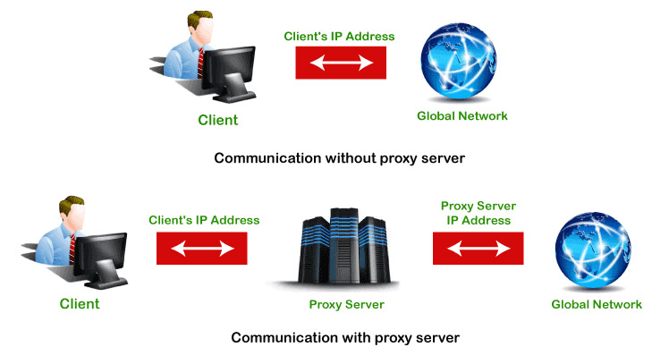 Máy chủ Proxy là gì