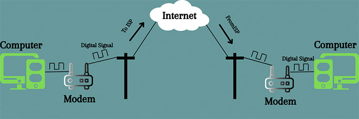 cách ISP hoạt động