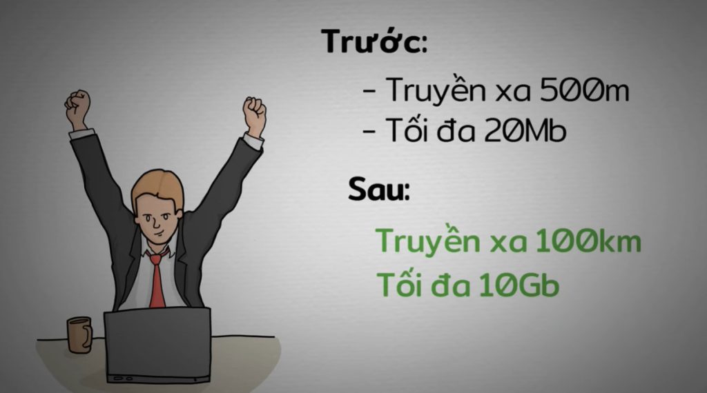 Giải thích cách cáp quang truyền tín hiệu ánh sáng 