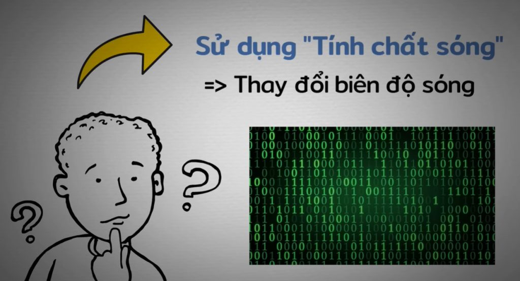 Giải thích cách cáp quang truyền tín hiệu ánh sáng 