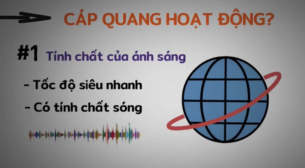 Giải thích cách cáp quang truyền tín hiệu ánh sáng 