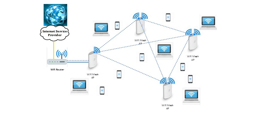 lắp đặt thiết bị Wifi Mesh