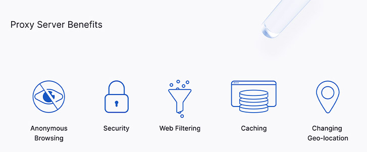 lợi ích của máy chủ Proxy