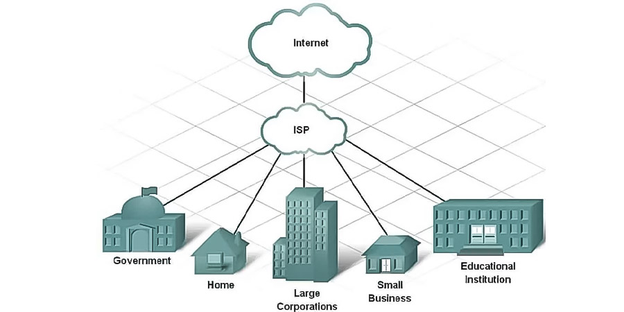 minh họa để hiểu ISP là gì