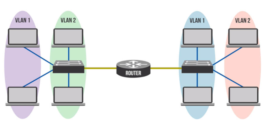 minh họa mạng VLAN