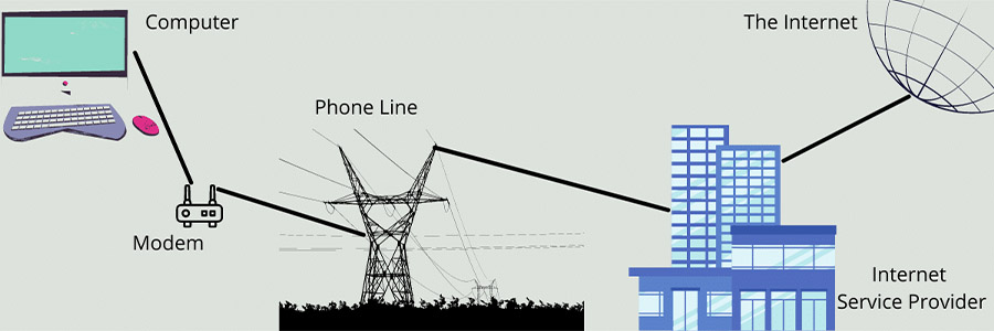 nhà cung cấp dịch vụ Dial up