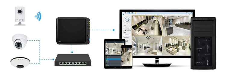 thành phần cơ bản của hệ thống Camera NVR