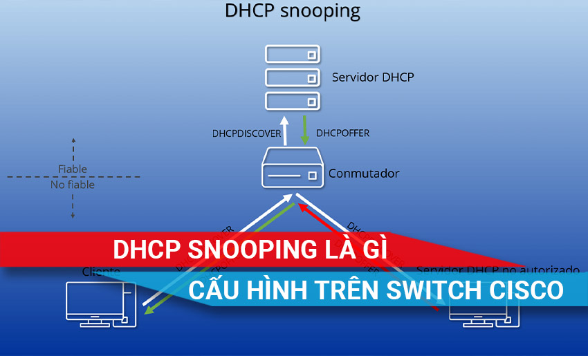 tìm hiểu chi tiết về DHCP Snooping và cách cấu hình trên Switch Cisco