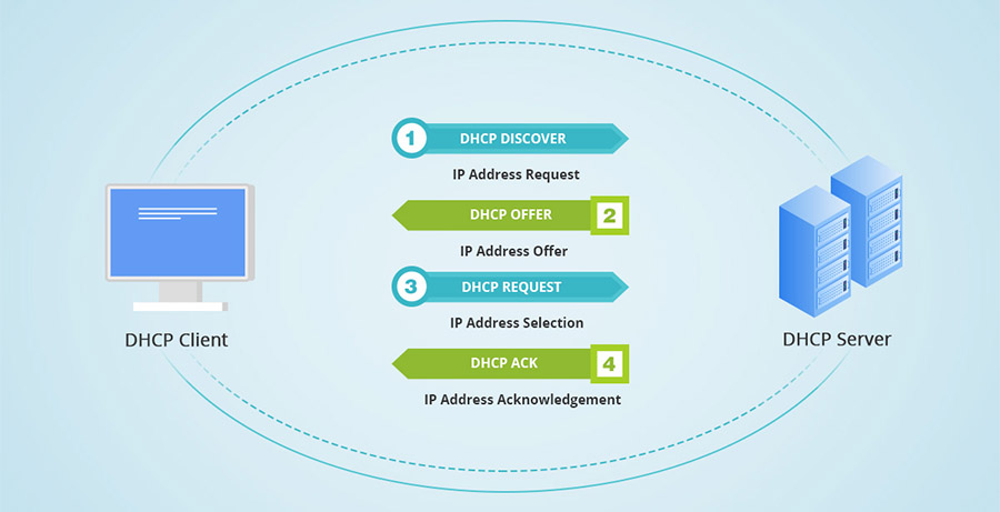 ví dụ minh họa giải thích HDCP