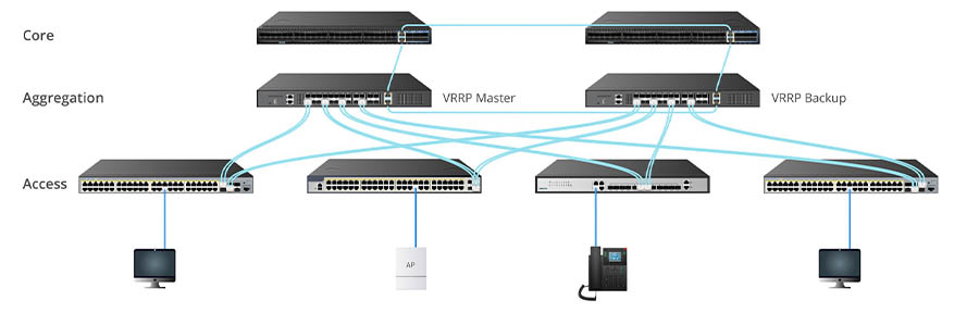 ví dụ về Core Switch