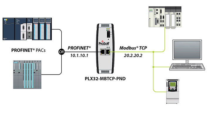 Giao thức PROFINET