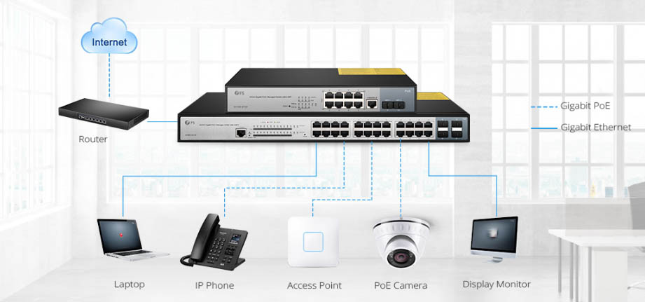 Switch PoE với các công suất PoE