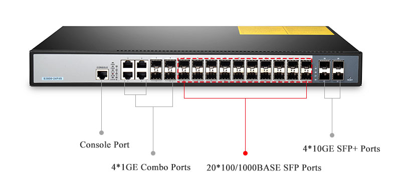 các cổng trên bộ chuyển mạch Switch