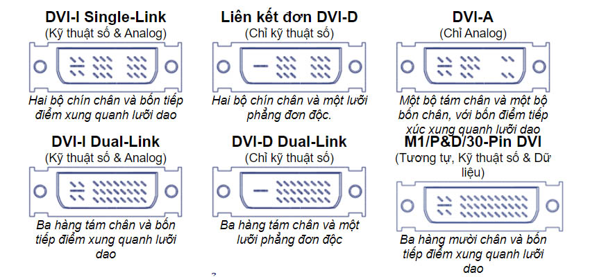 cách nhận diện các loại cổng DVI