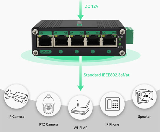 chú ý tới điện áp của Switch PoE