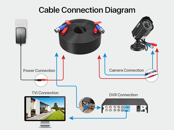 hệ thống Camera HD-SDI đơn giản