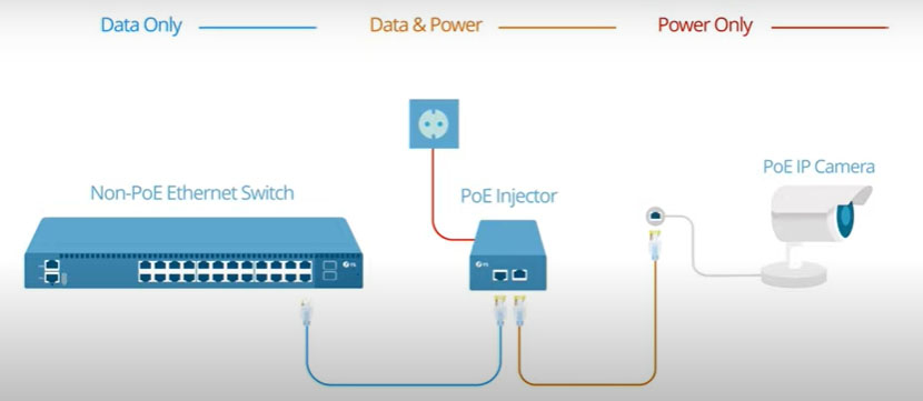 hình ảnh bộ cấp nguồn PoE sử dụng với với Camera IP