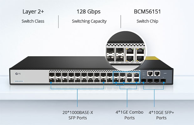 hình ảnh cổng Combo trên Switch