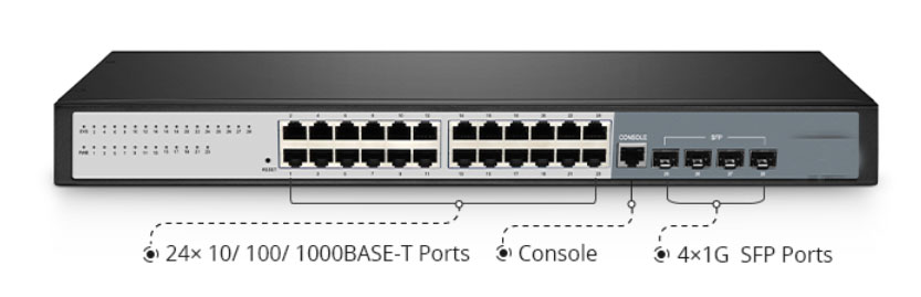 hình ảnh cổng SFP UPLINK trên Switch