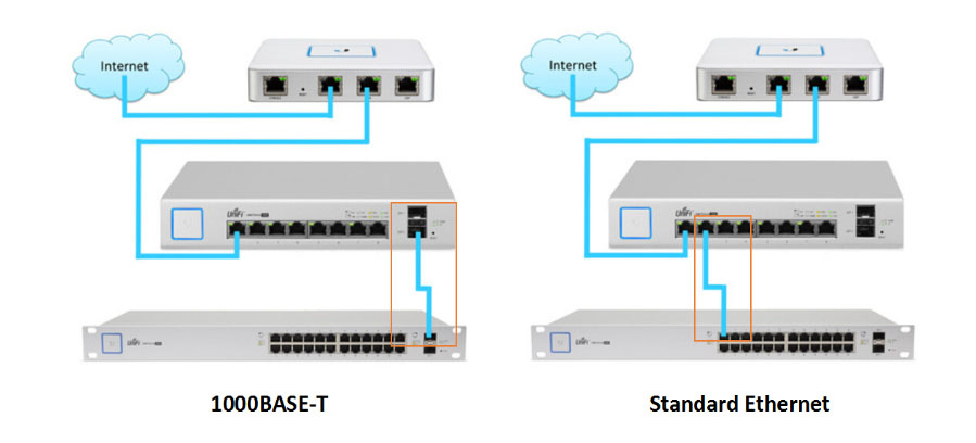 hình ảnh mô tả 2 cách kết nối Switch 1000Base-T bằng cổng SFP và dây cáp mạng 1000Base-T